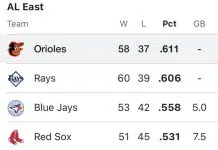 Oh? Ohtani might be available for a pennant run? - Baltimore Positive WNST